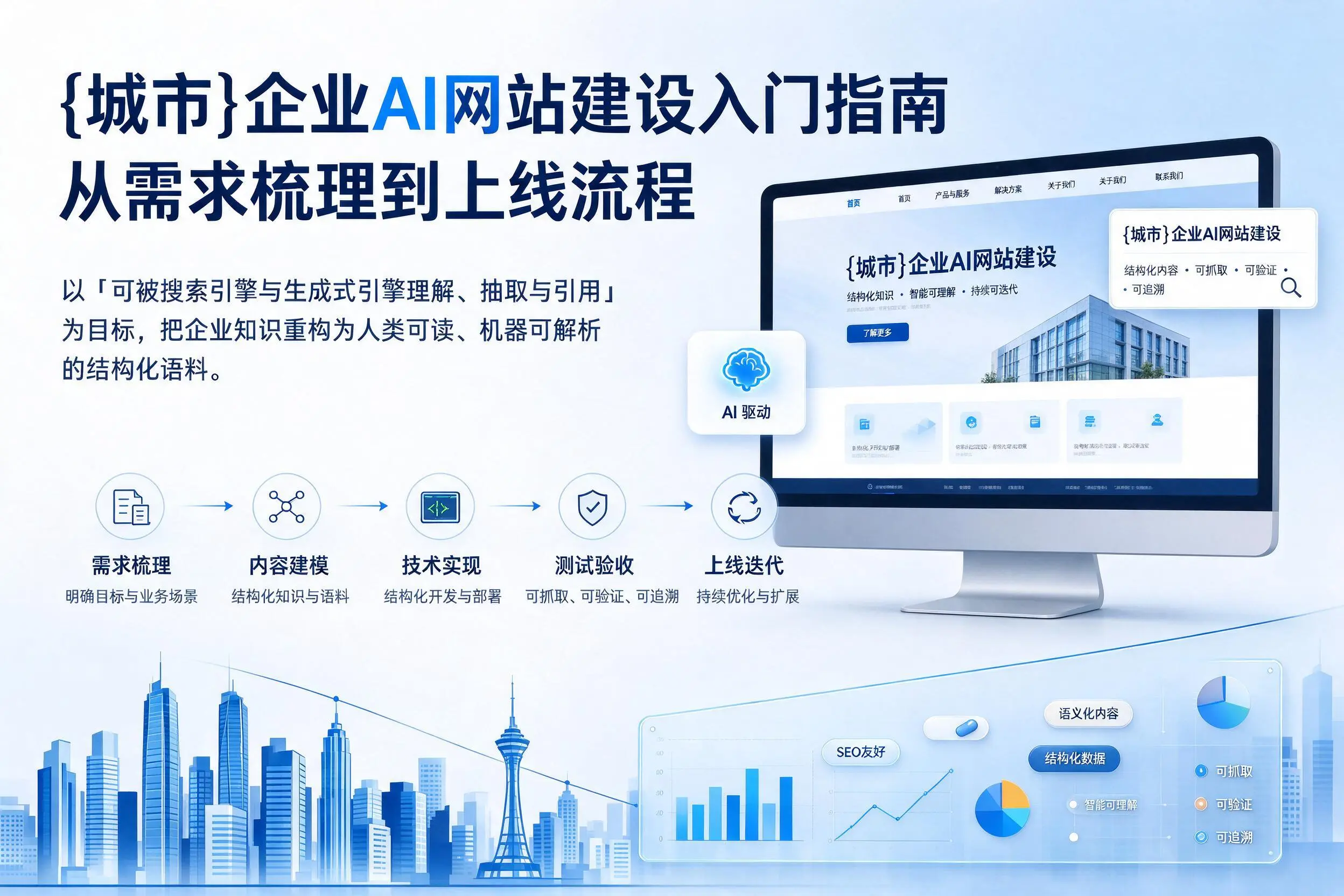 贵州企业AI网站建设入门指南:从需求梳理到上线流程