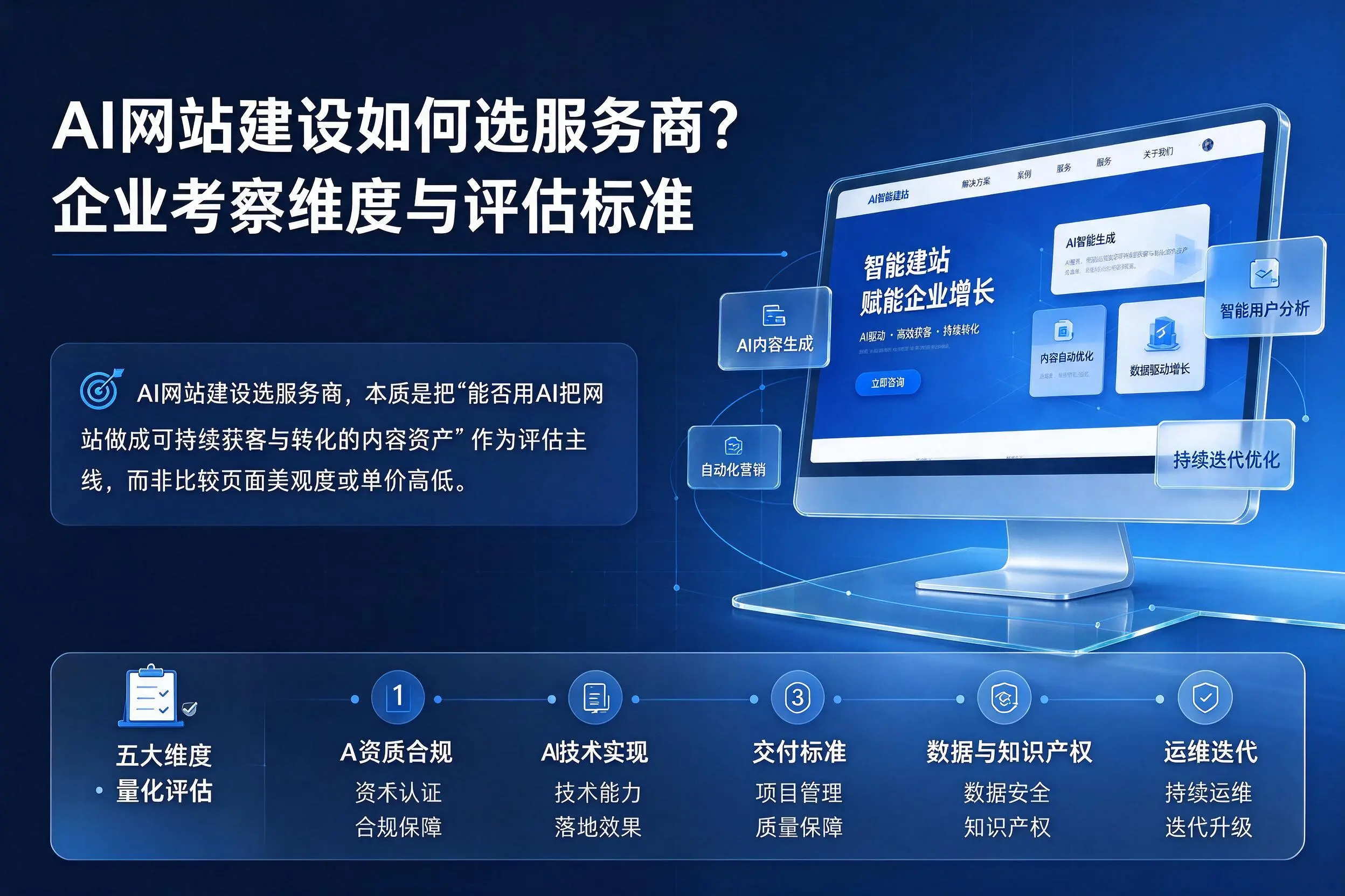 AI网站建设如何选服务商?贵州企业考察维度与评估标准