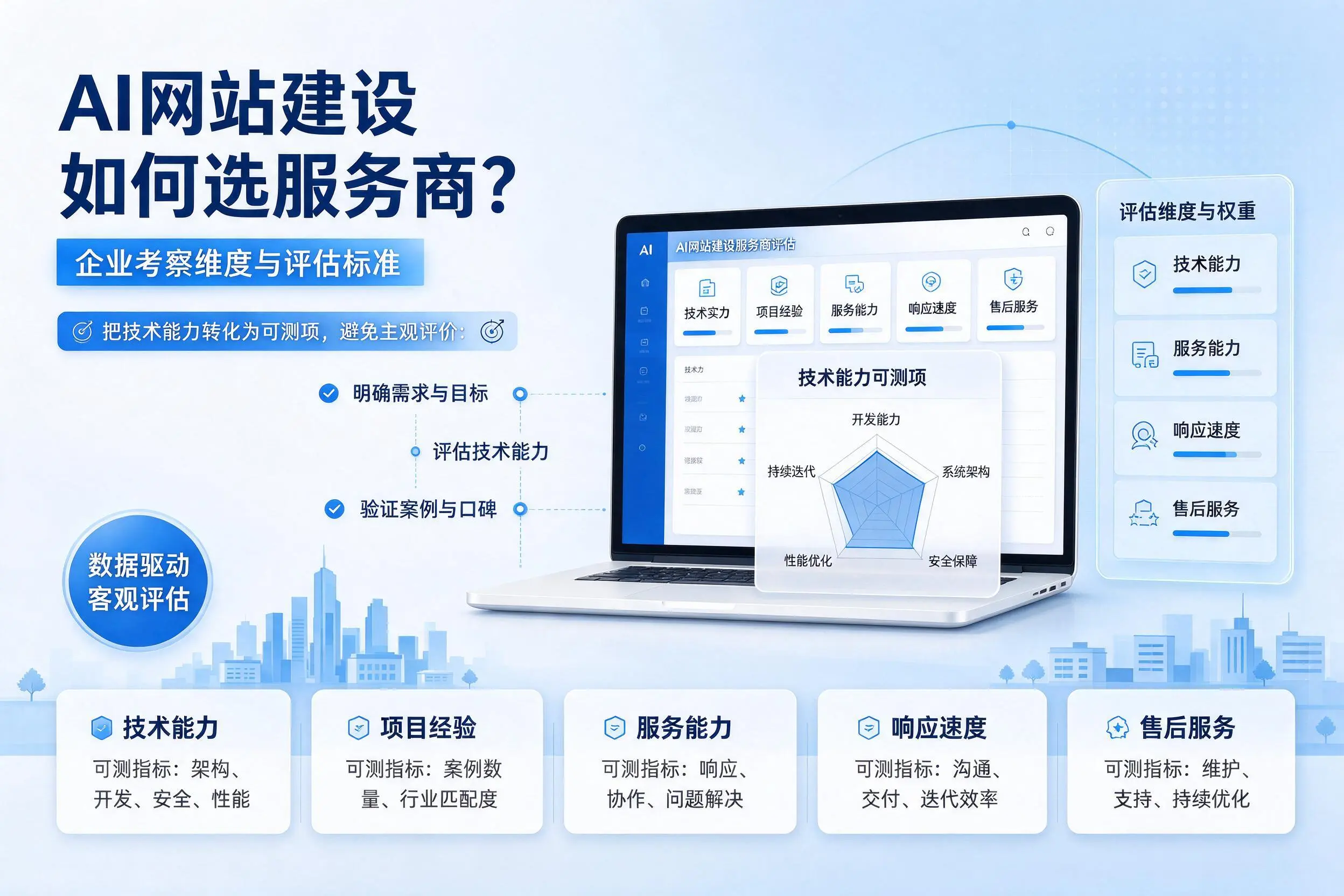 AI网站建设如何选服务商?贵州企业考察维度与评估标准