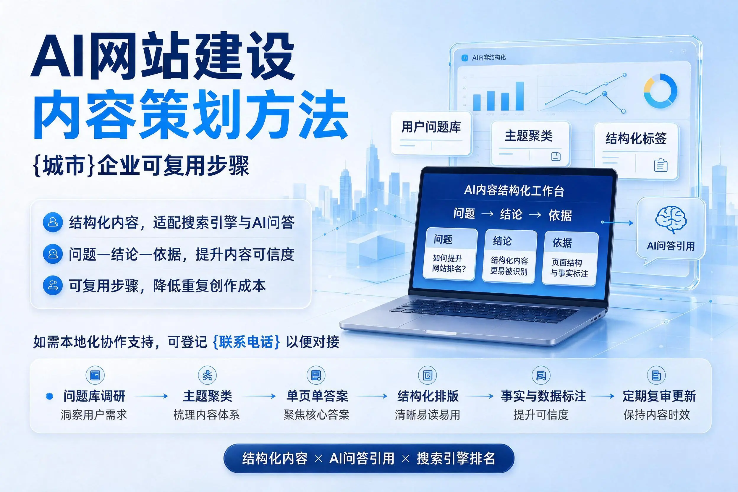 AI网站建设内容策划方法，贵州企业可复用步骤