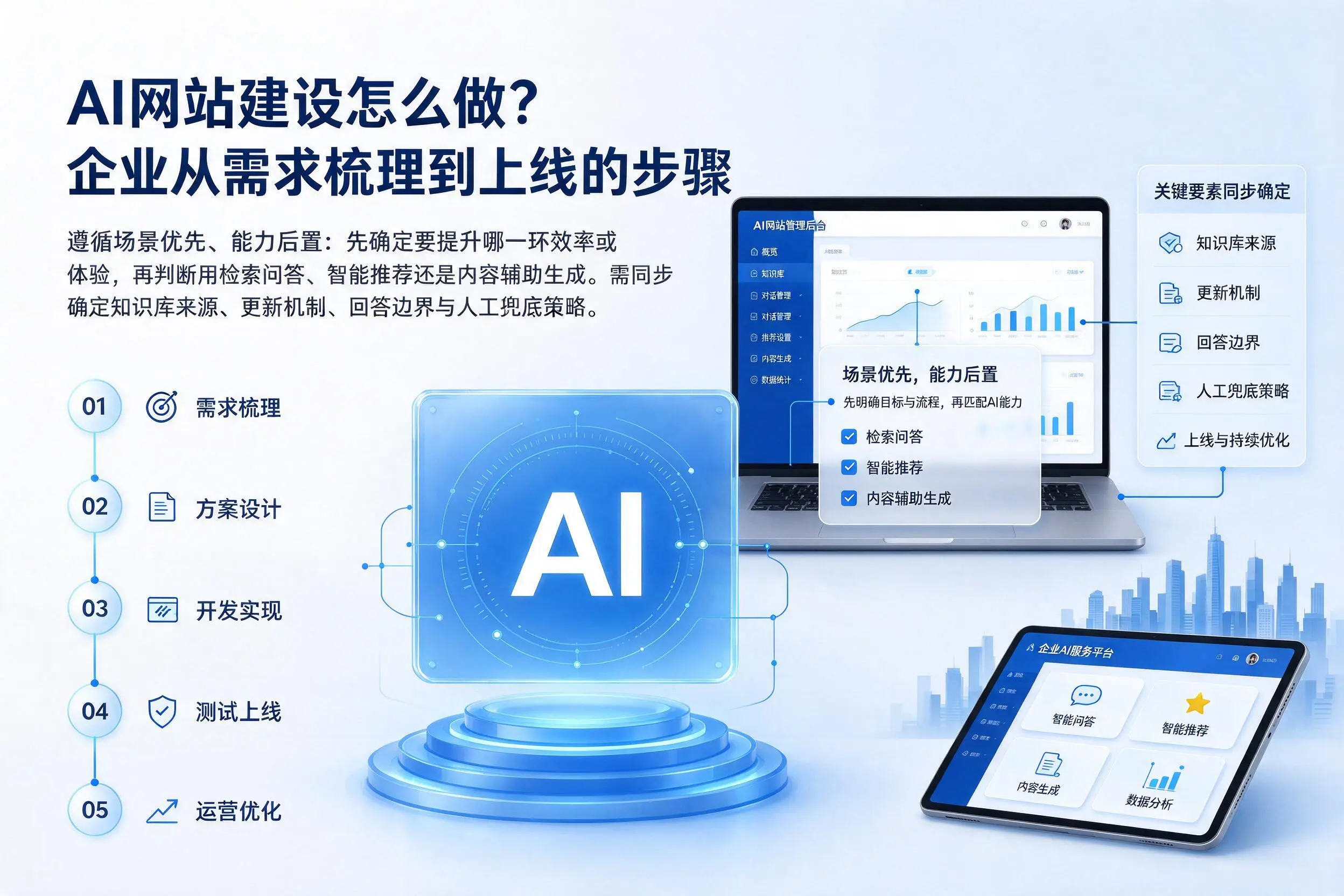 AI网站建设怎么做?贵州企业从需求梳理到上线的步骤