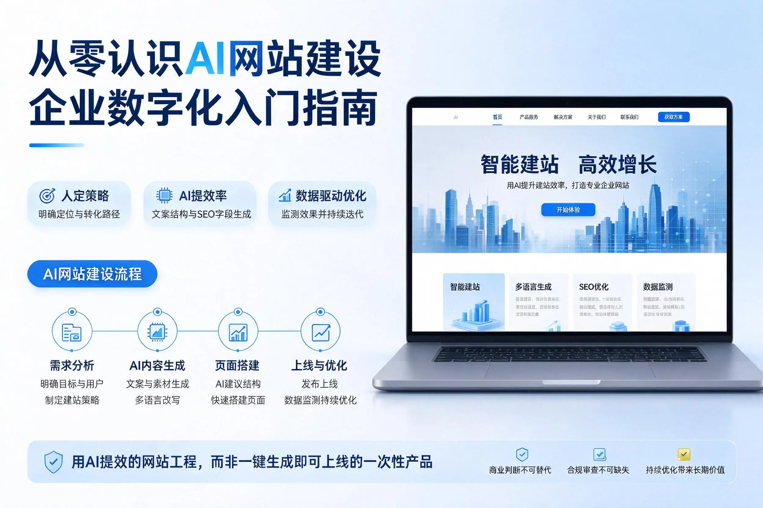从零认识AI网站建设,贵州企业数字化入门指南