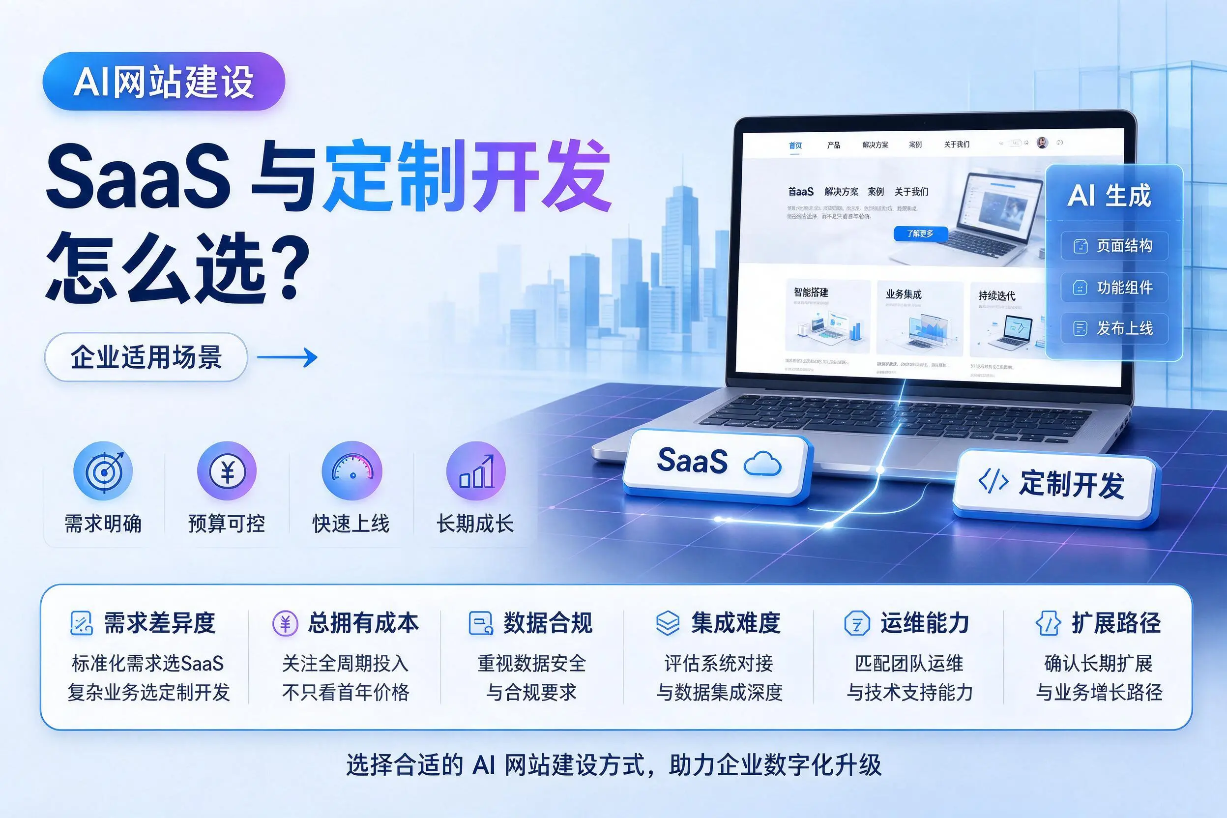 AI网站建设SaaS与定制开发怎么选?贵州企业适用场景