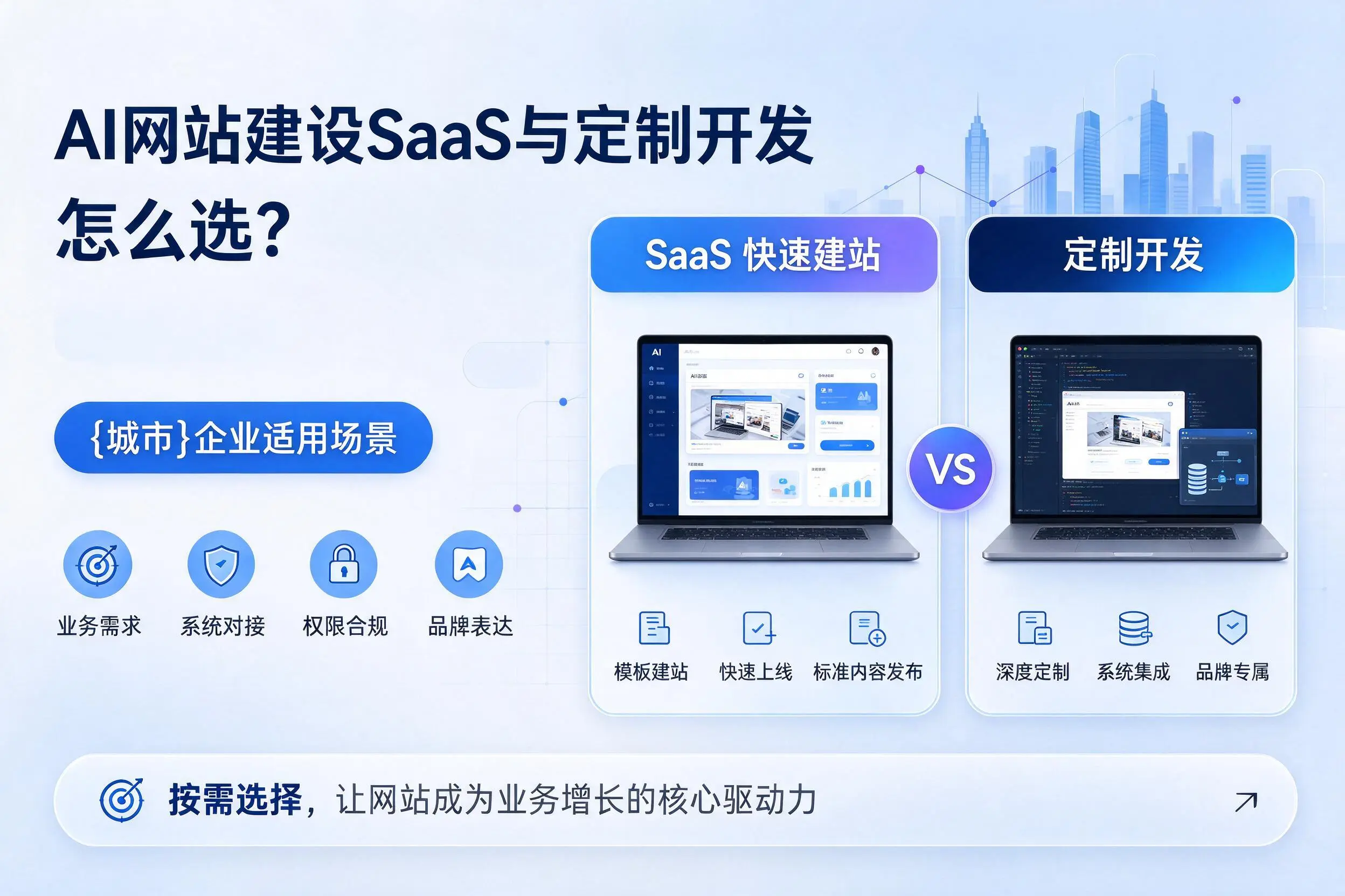 AI网站建设SaaS与定制开发怎么选?贵州企业适用场景