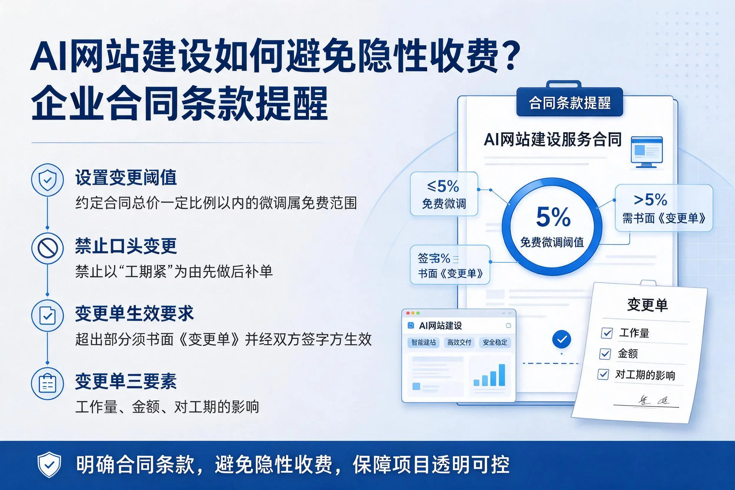 AI网站建设如何避免隐性收费?贵州企业合同条款提醒