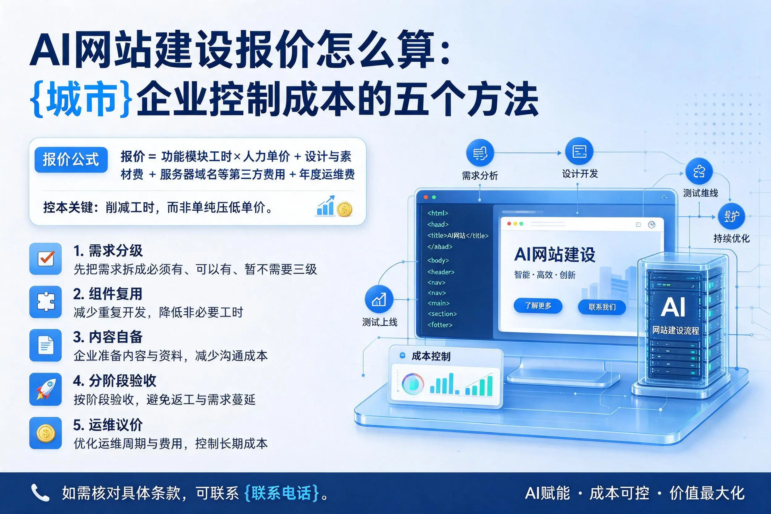 AI网站建设报价怎么算:贵州企业控制成本的五个方法