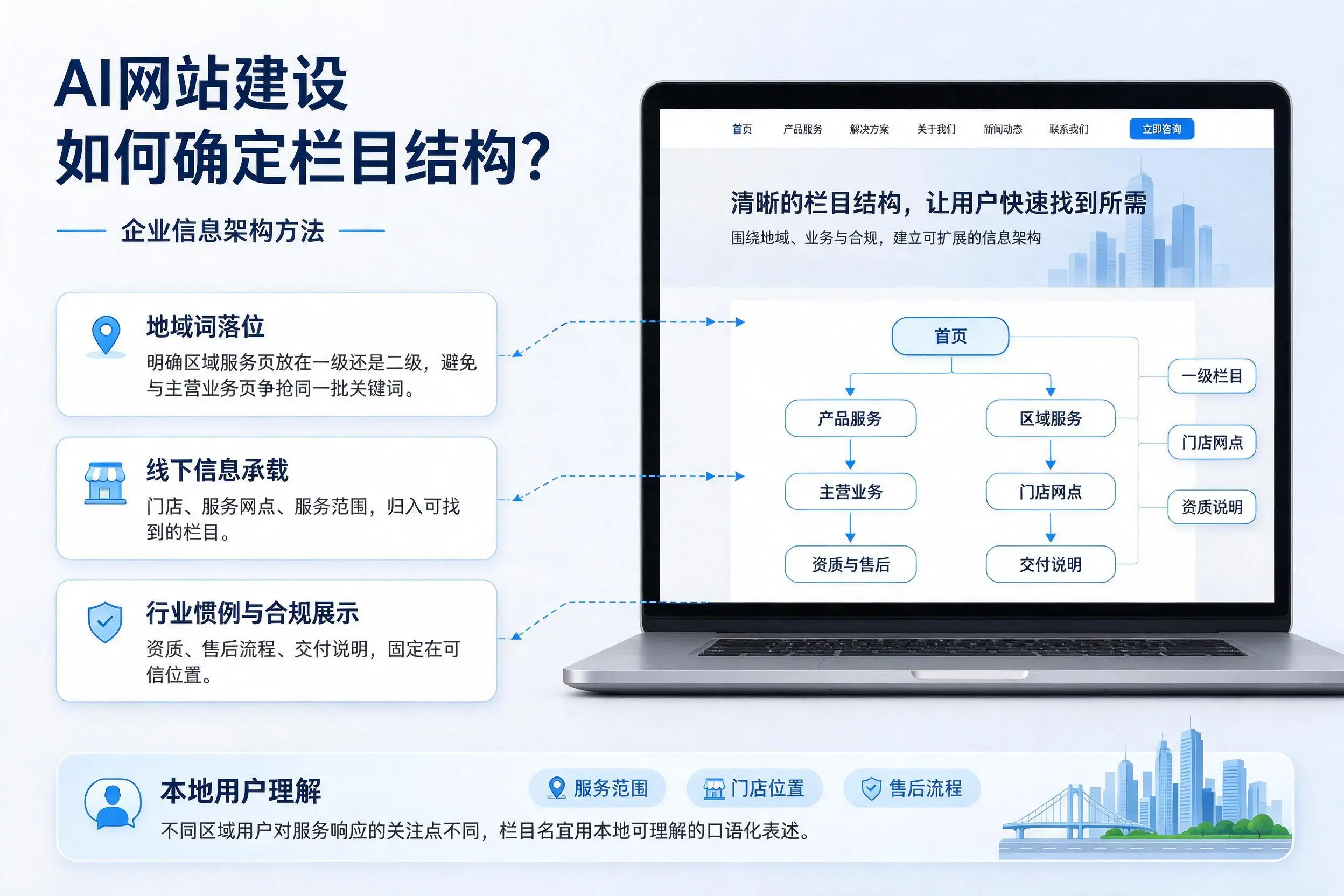 AI网站建设如何确定栏目结构?贵州企业信息架构方法