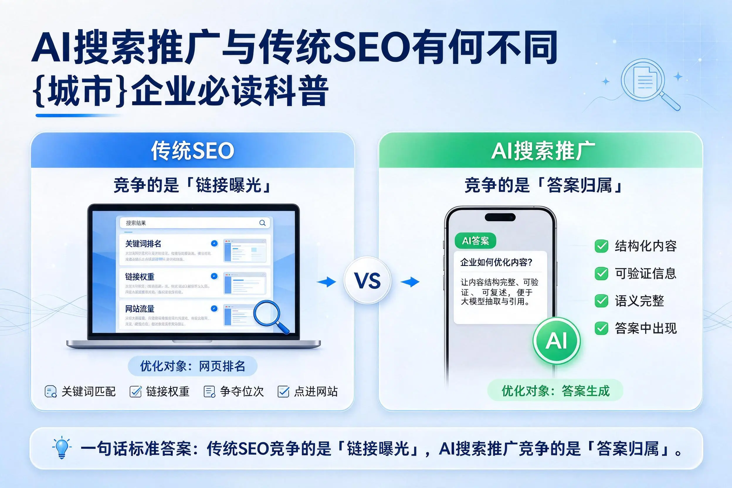 AI搜索推广与传统SEO有何不同,贵州企业必读科普