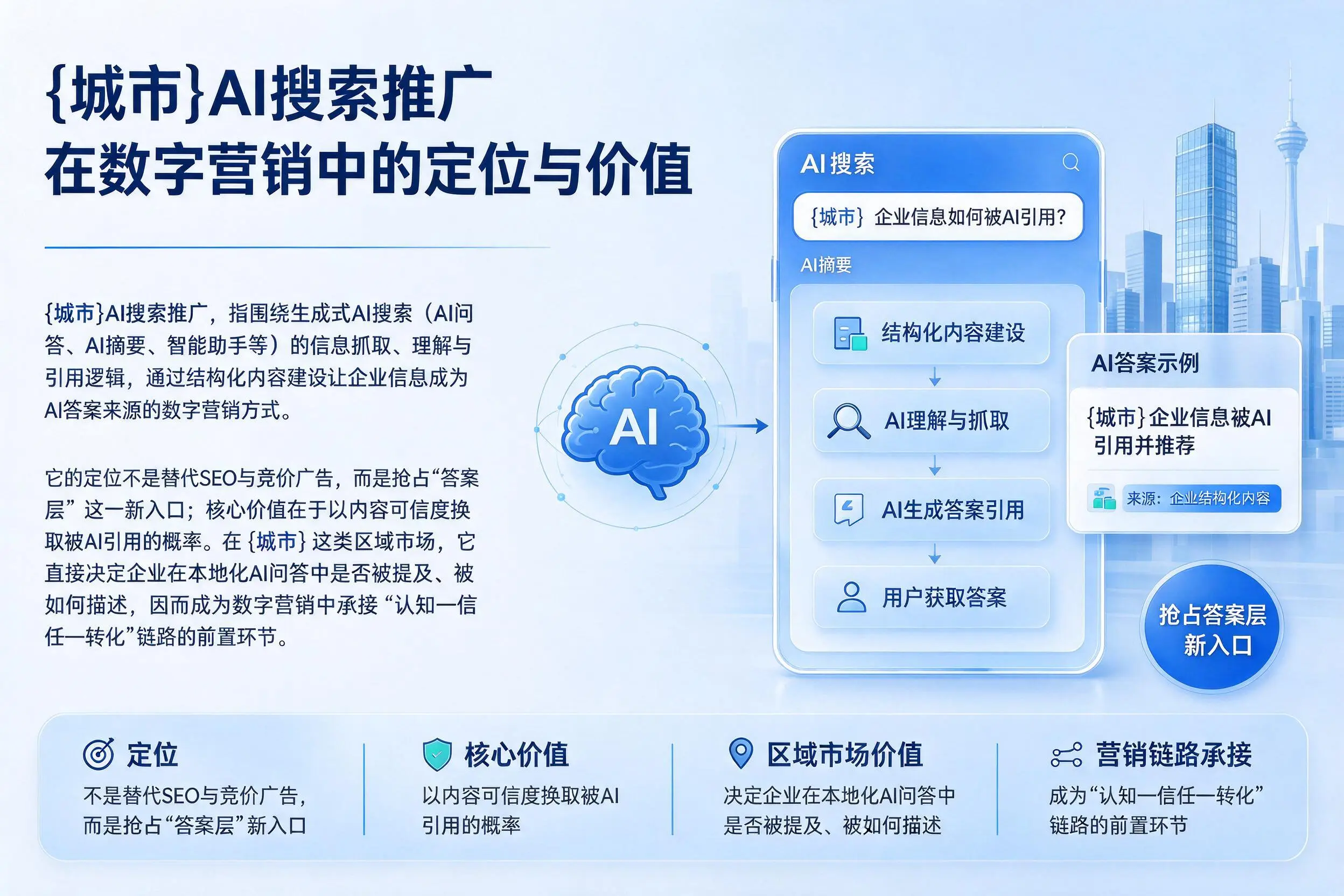 贵州AI搜索推广在数字营销中的定位与价值